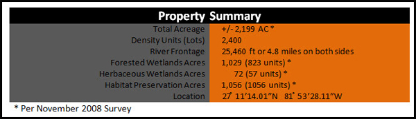 peace river property charg
